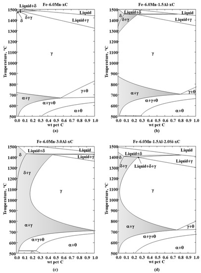Metals 11 00358 g002 550