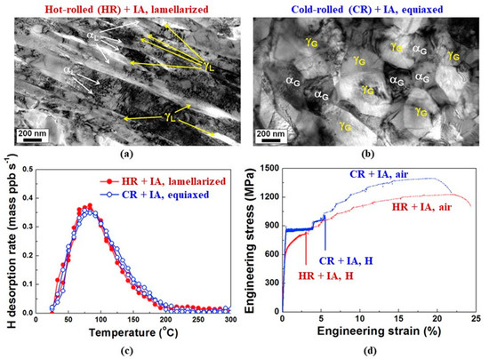 Metals 11 00358 g003 550