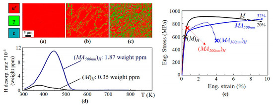 Metals 11 00358 g005 550