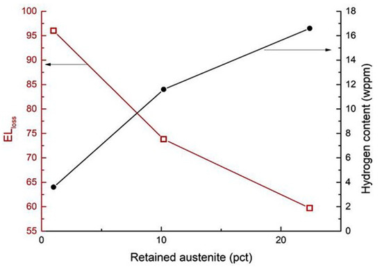 Metals 11 00358 g006 550