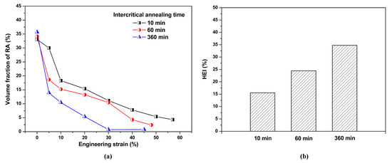 Metals 11 00358 g007 550