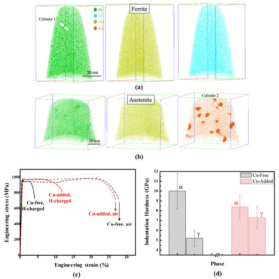 Metals 11 00358 g010 550