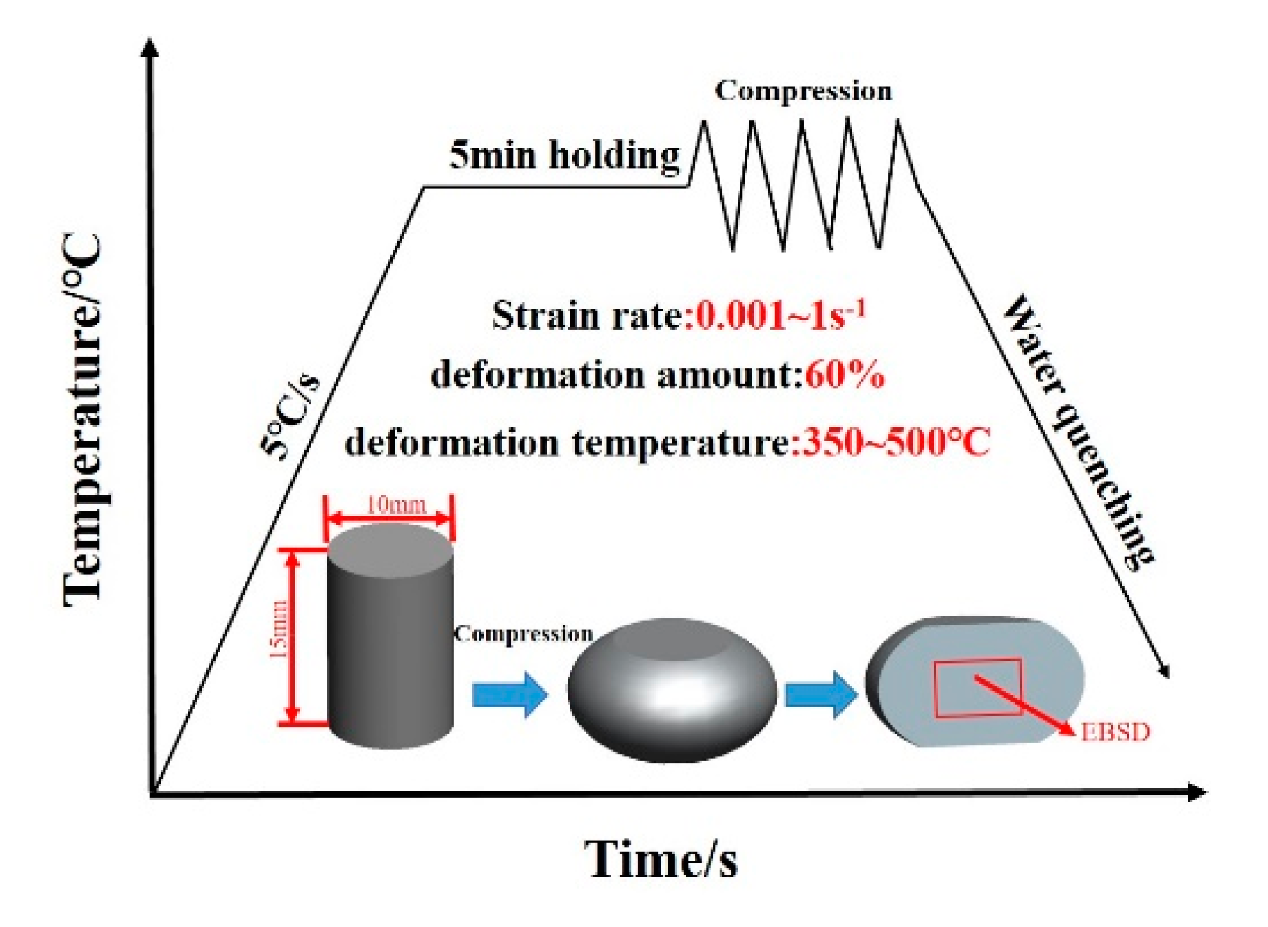 Metals 11 00360 g001 Metals 11 00360 g001