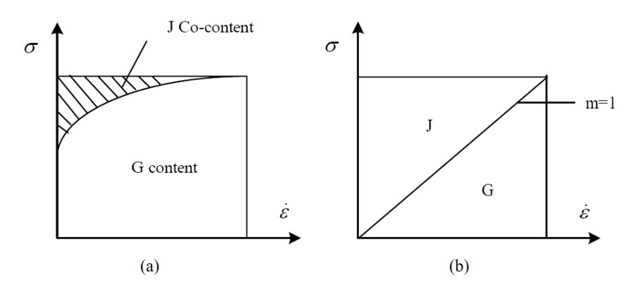 Metals 11 00360 g007 Metals 11 00360 g007
