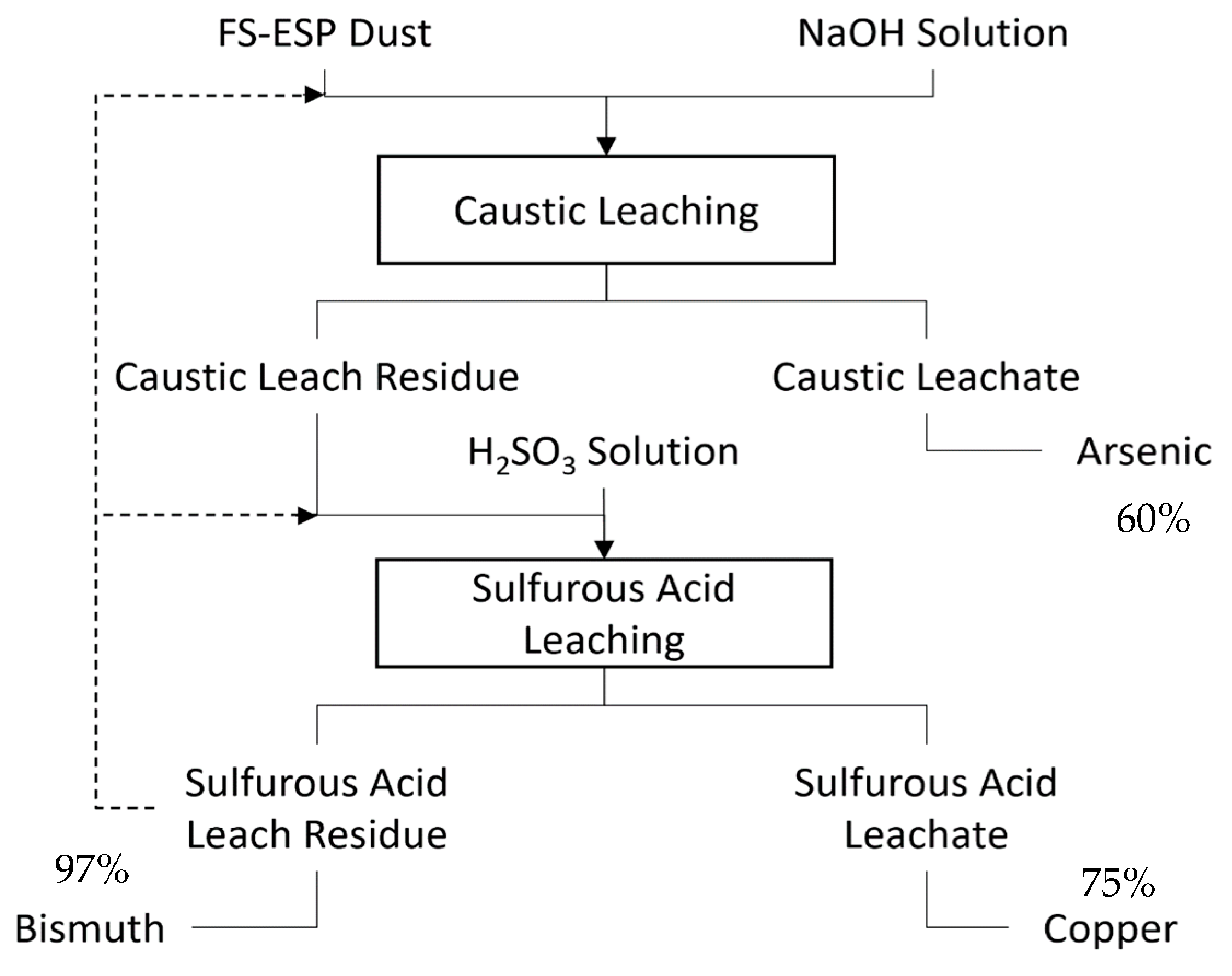 Metals 11 00371 g016 550