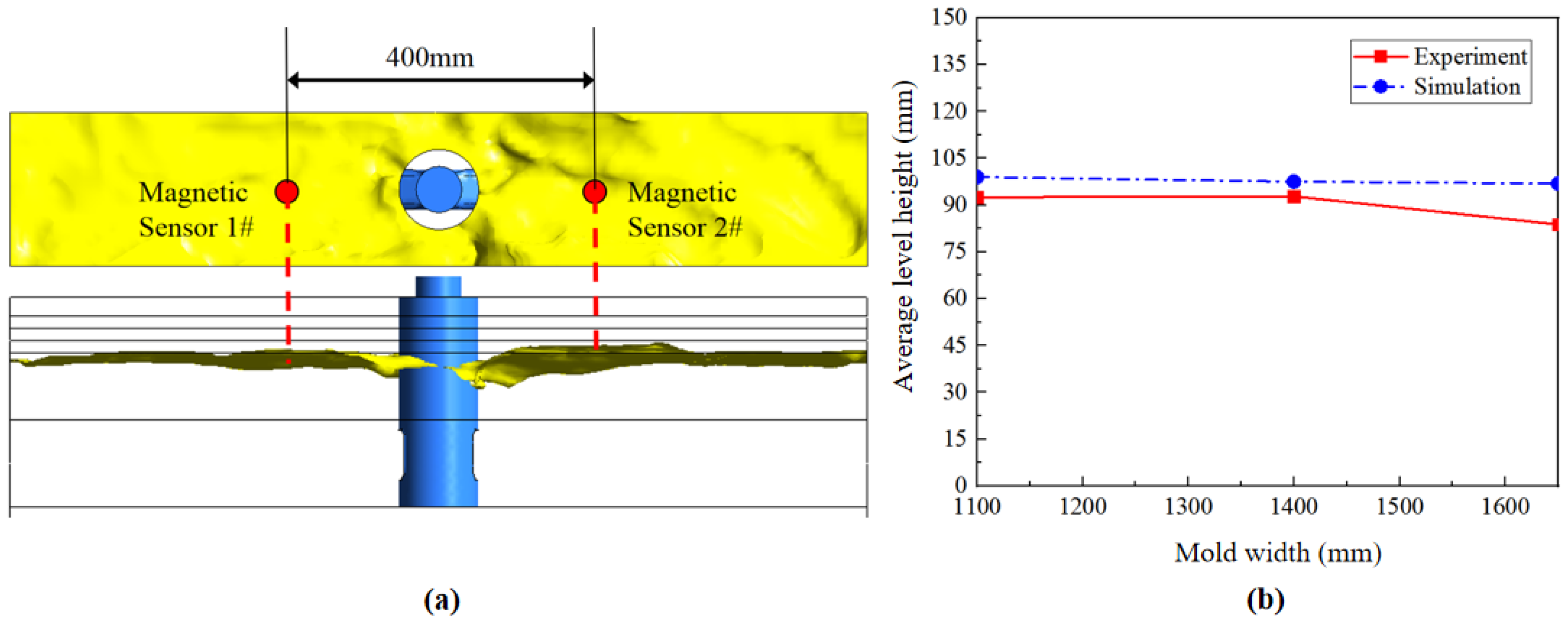 Metals 11 00374 g006 Metals 11 00374 g006