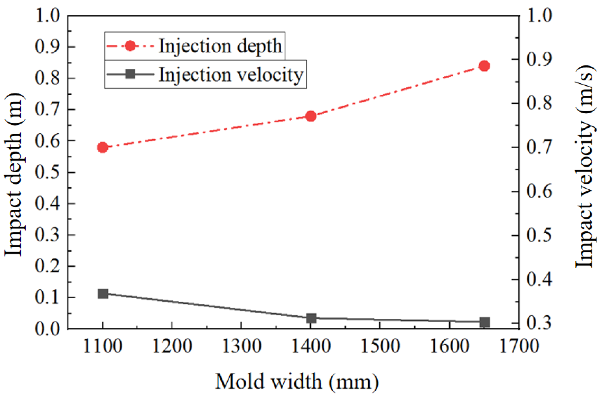 Metals 11 00374 g010 Metals 11 00374 g010