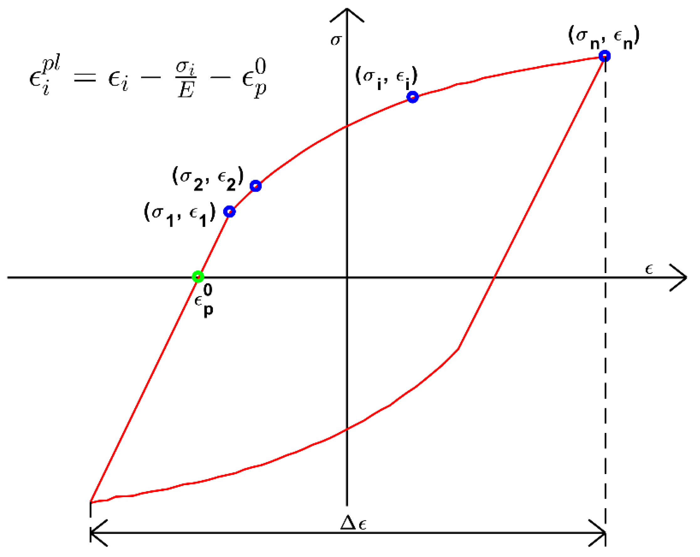 Metals 11 00376 g003 550