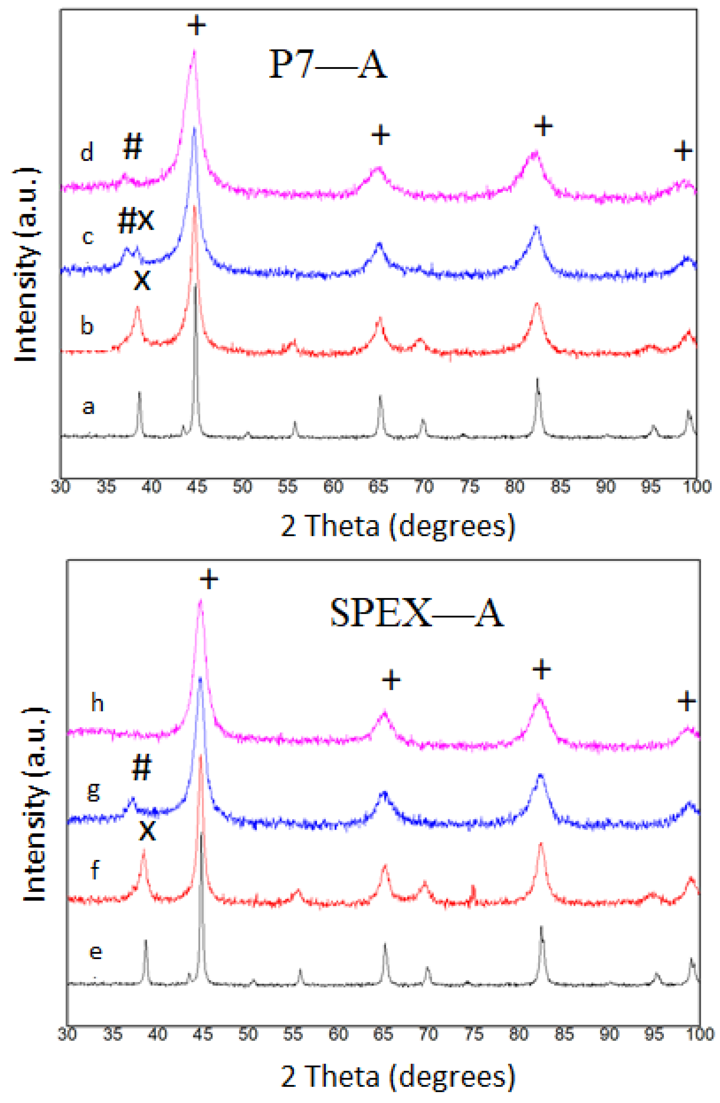 Metals 11 00379 g001 Metals 11 00379 g001