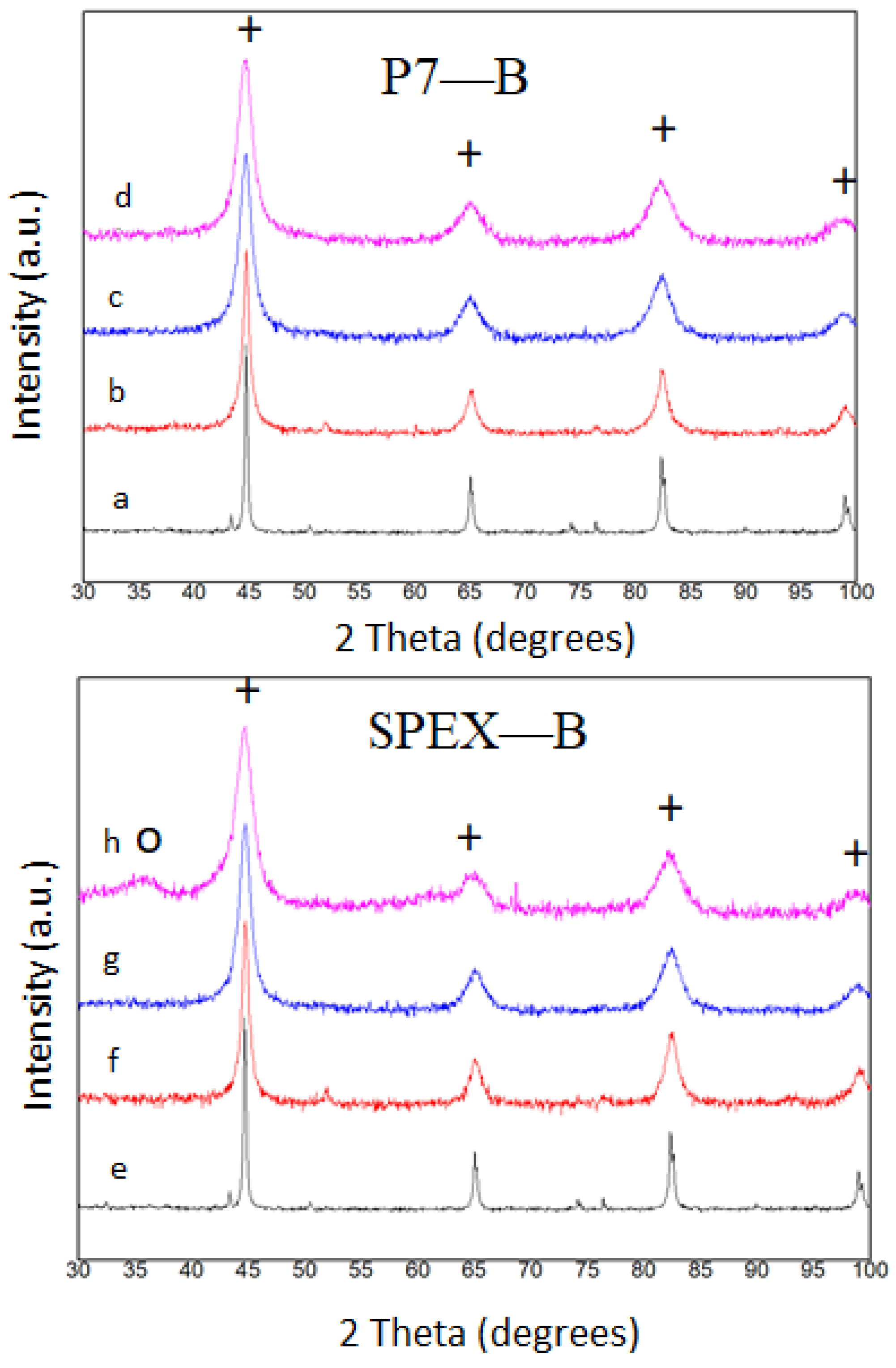 Metals 11 00379 g002 Metals 11 00379 g002