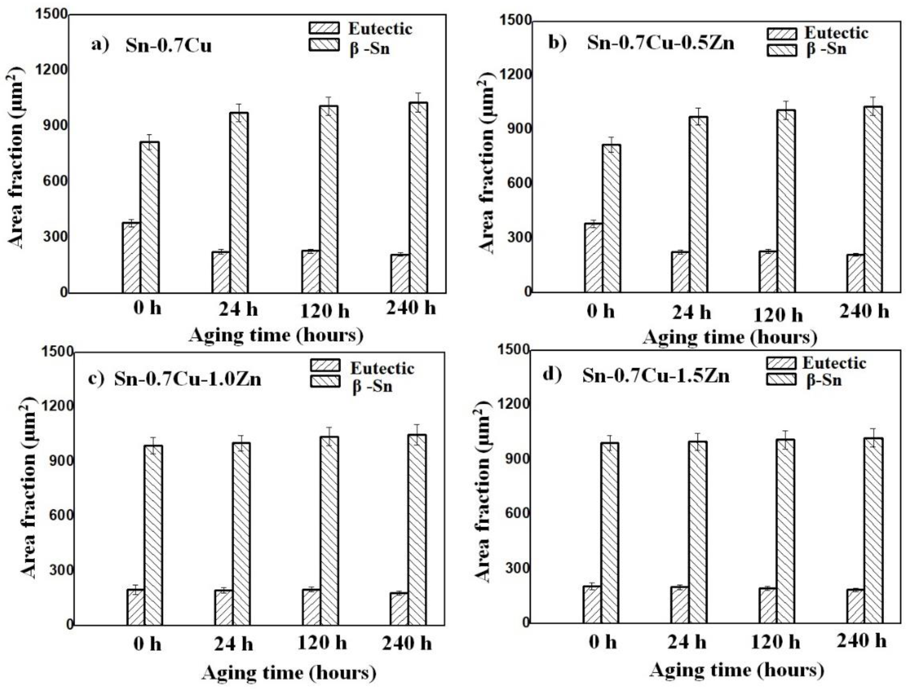 Metals 11 00380 g005