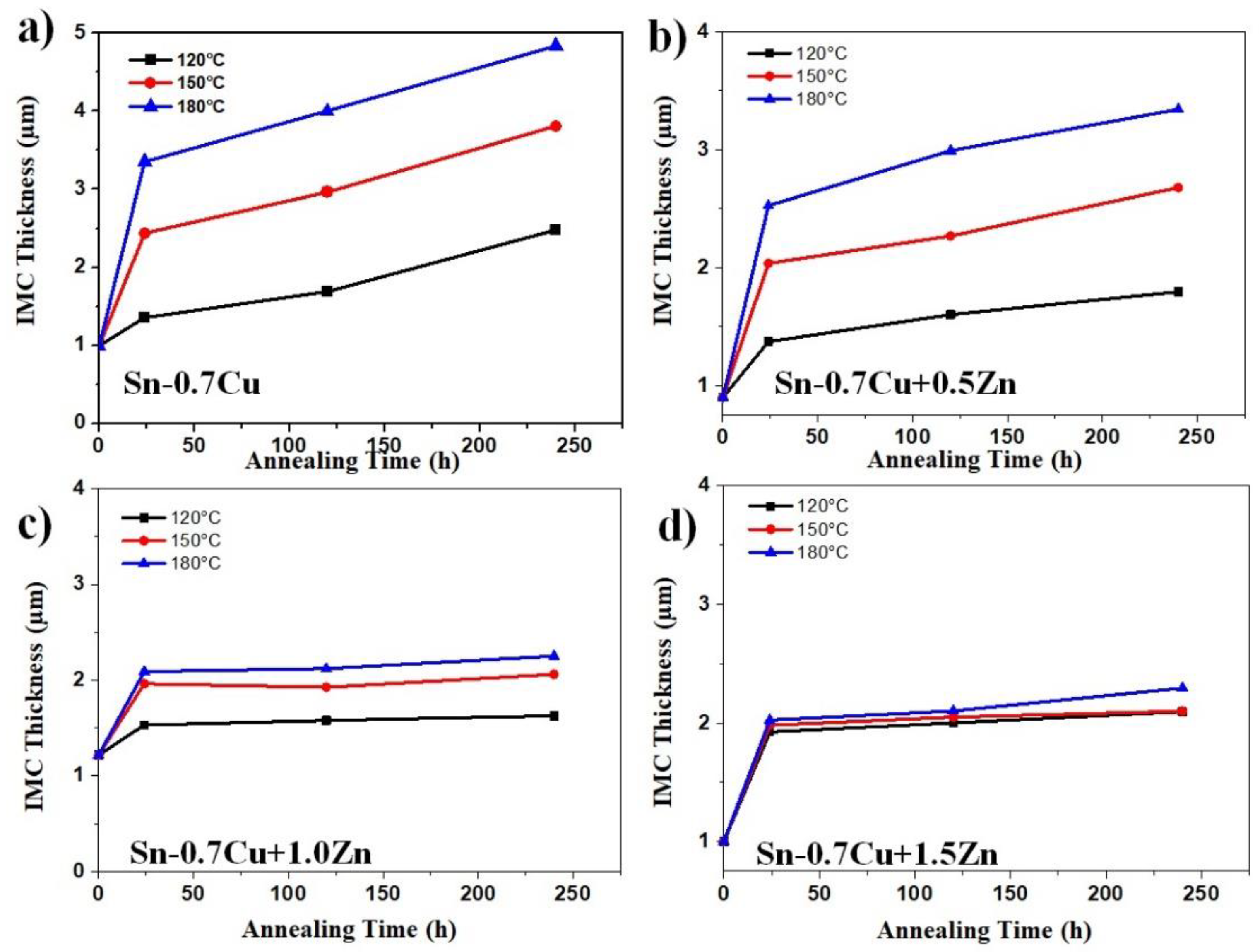 Metals 11 00380 g011