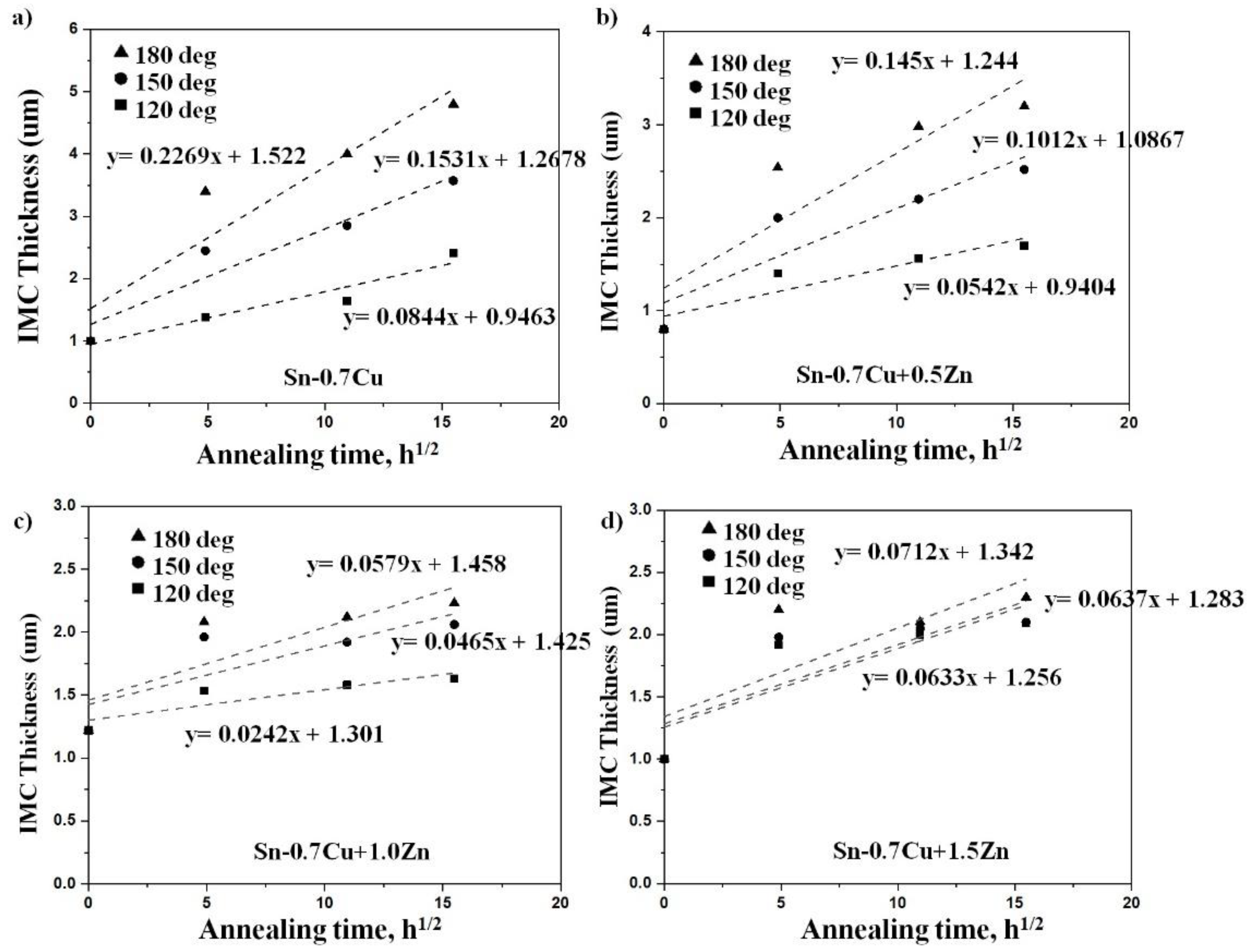 Metals 11 00380 g012