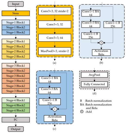 Metals | Free Full-Text | Automatic Detection and Classification of ...