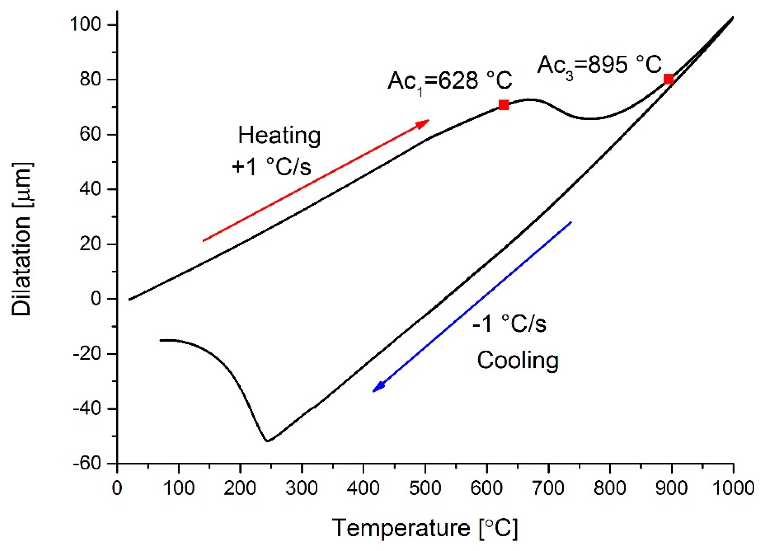 Metals 11 00392 g002