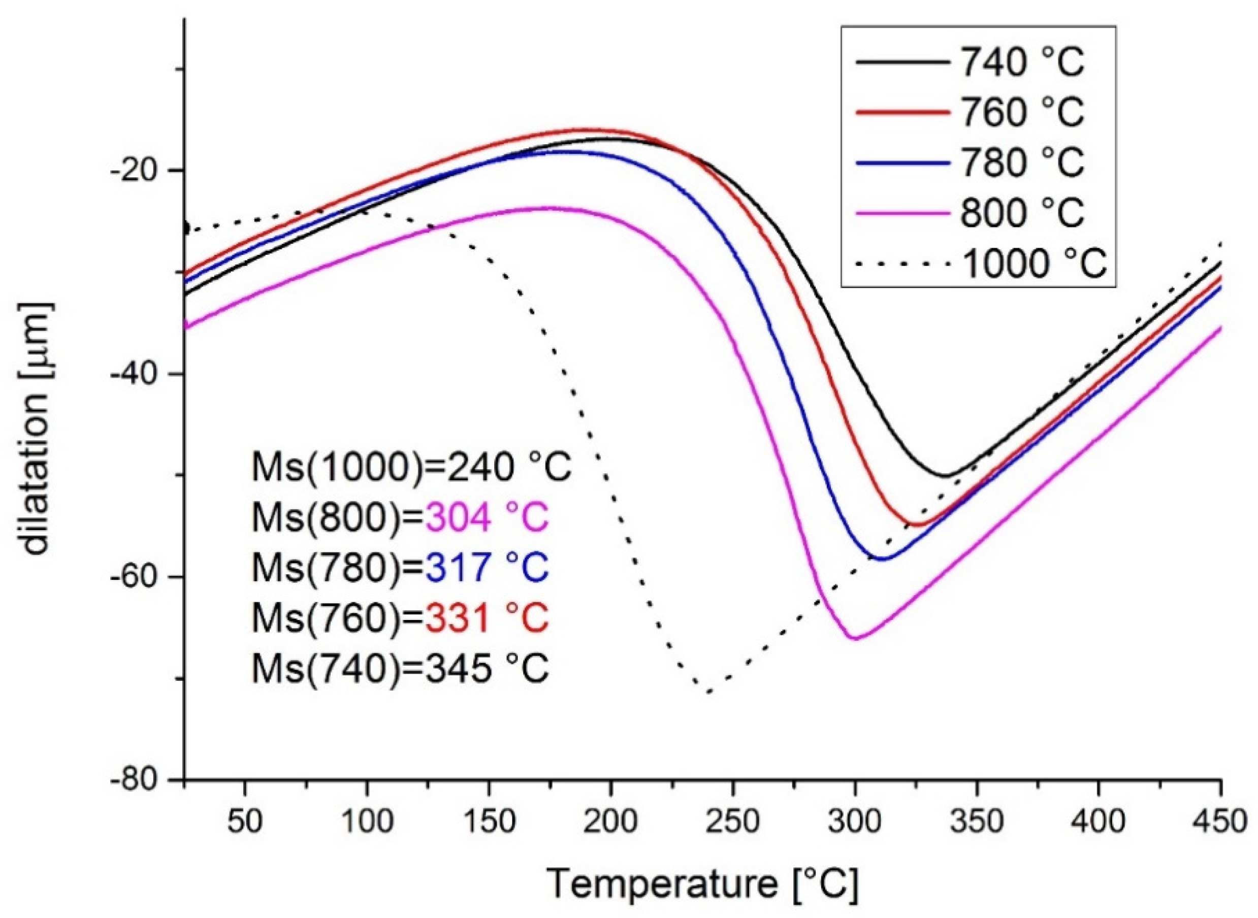 Metals 11 00392 g004