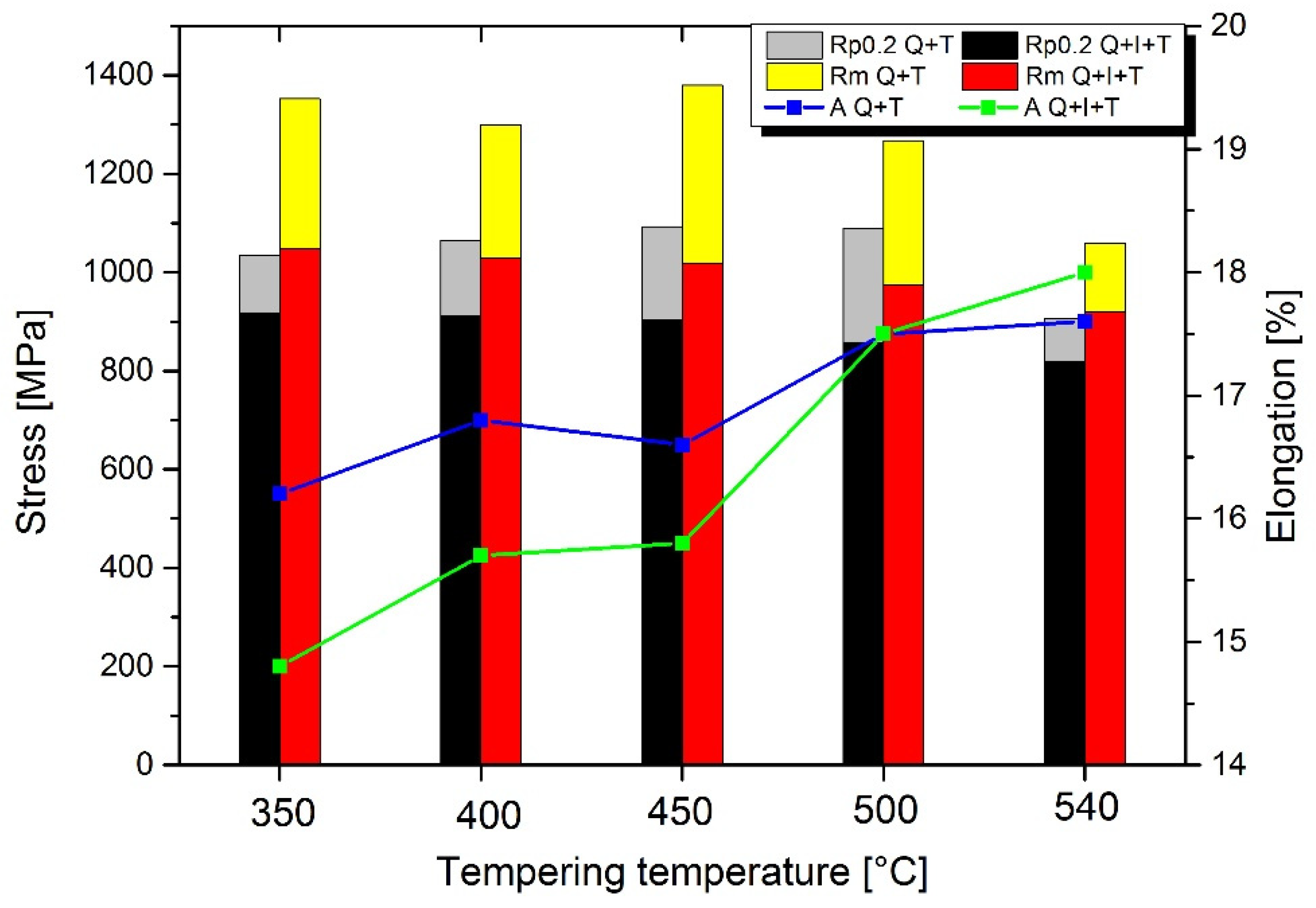 Metals 11 00392 g005
