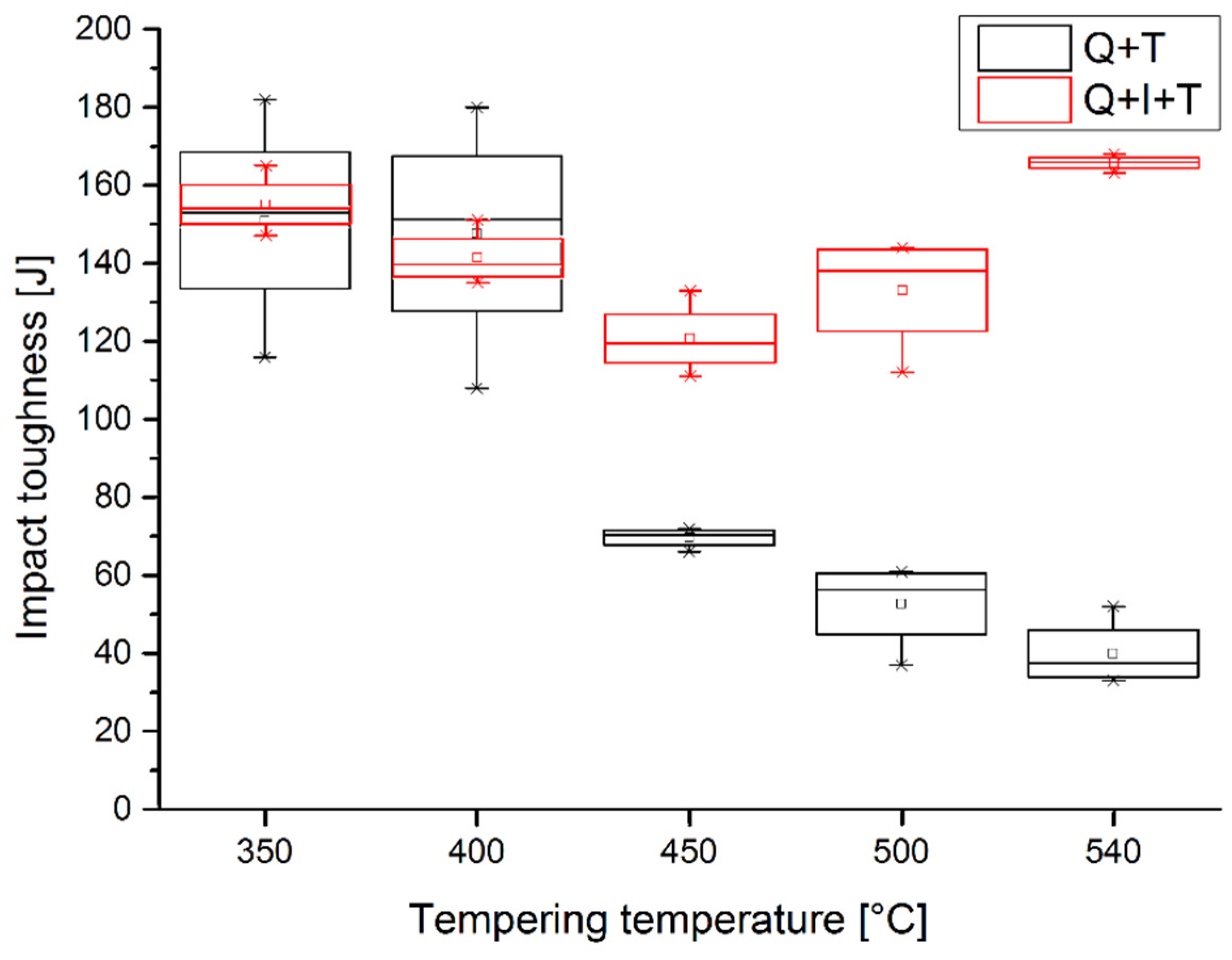 Metals 11 00392 g010