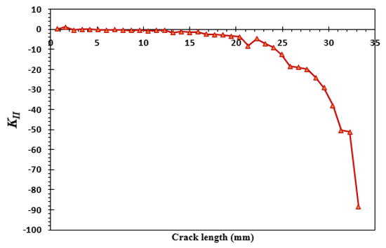 Fatigue Crack Growth Analysis with Extended Finite Element for 3D ...