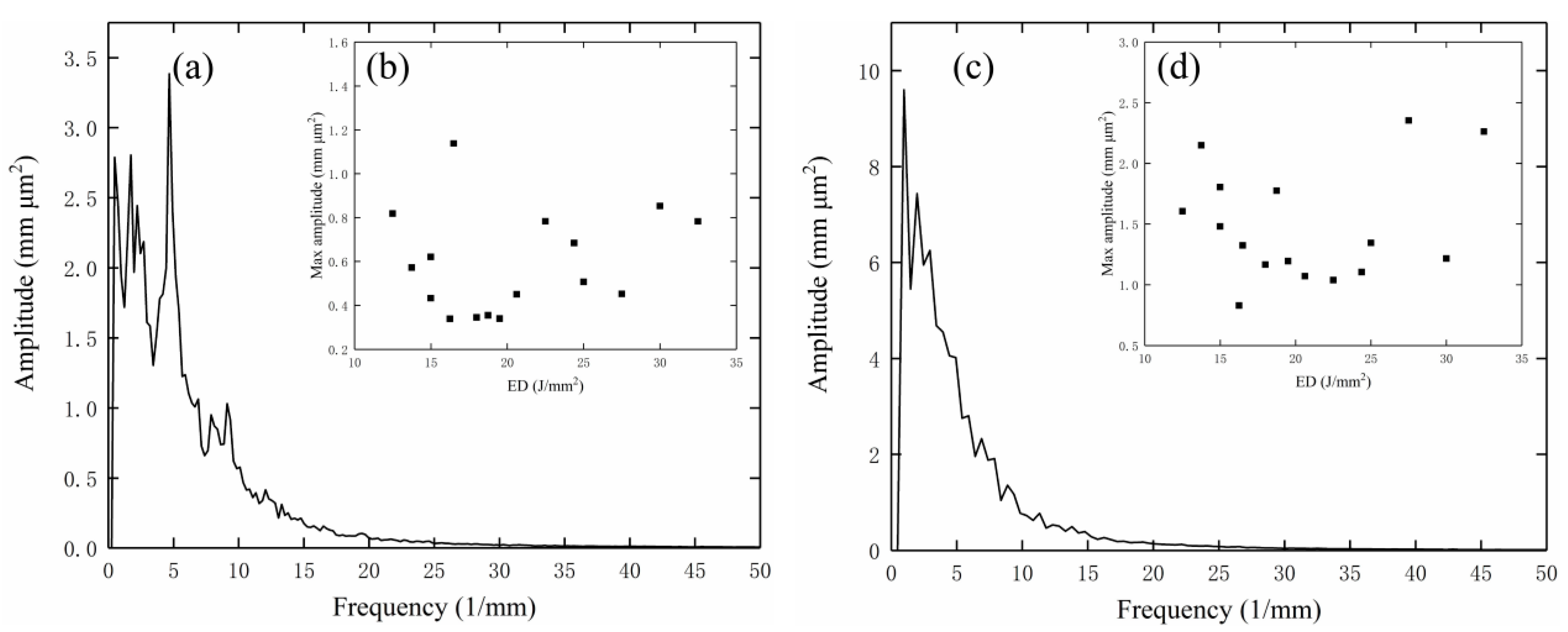 Metals 11 00400 g004 Metals 11 00400 g004