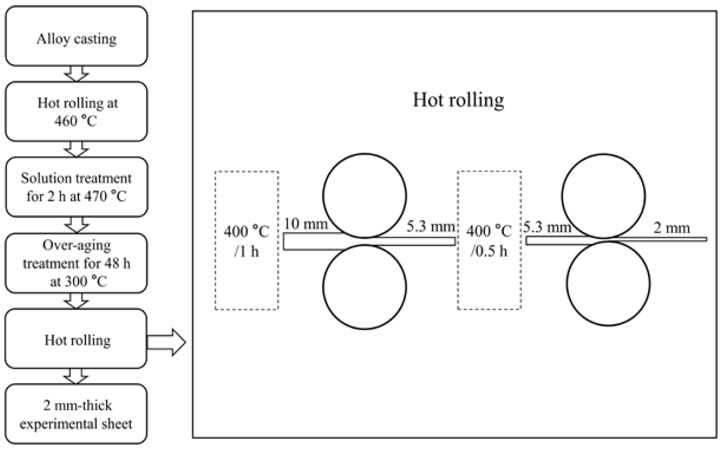 Metals 11 00404 g001 Metals 11 00404 g001