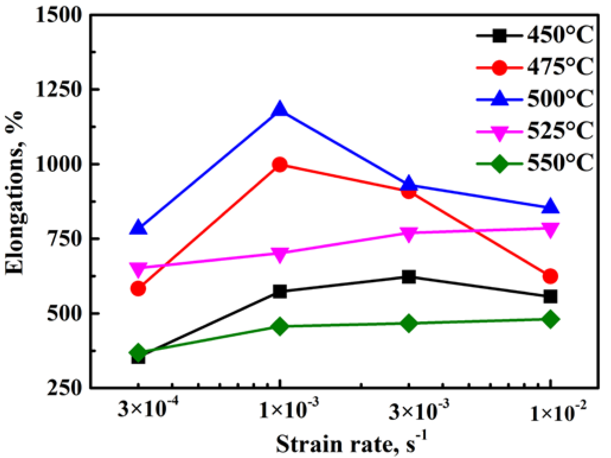 Metals 11 00404 g004 Metals 11 00404 g004