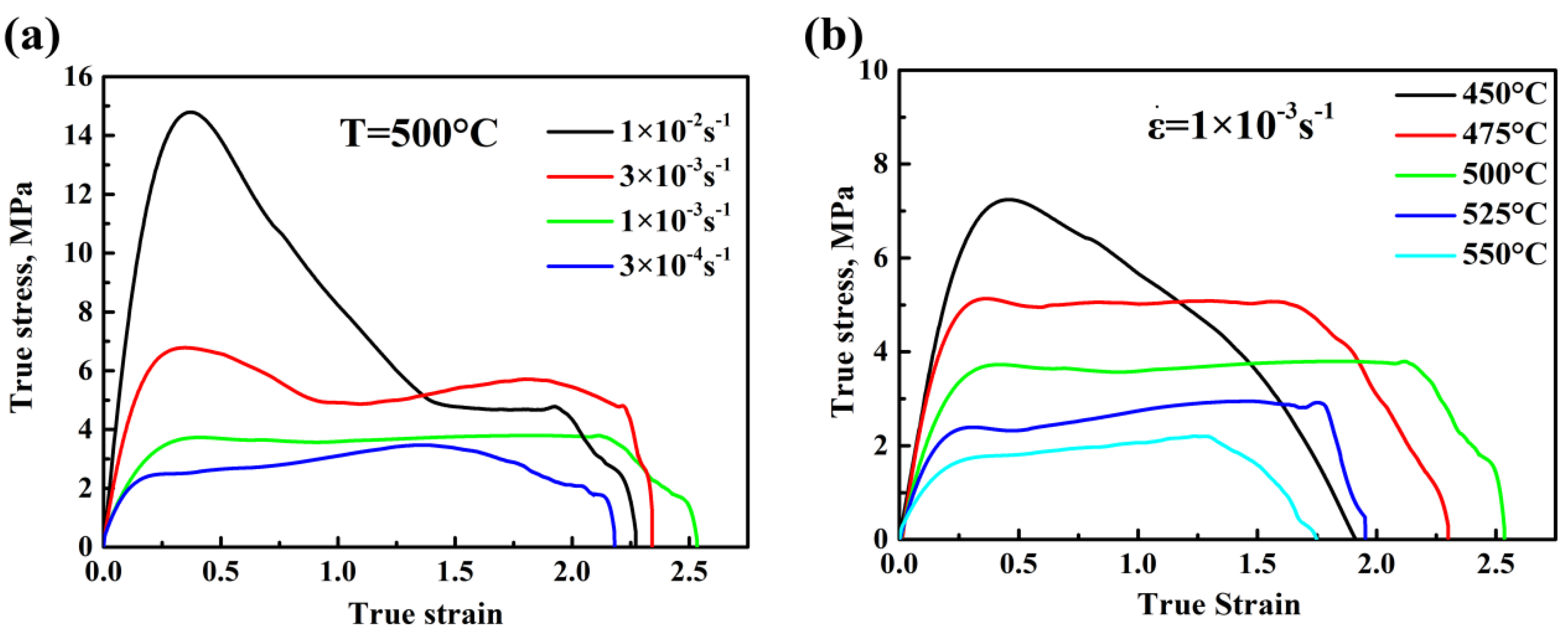 Metals 11 00404 g006 Metals 11 00404 g006