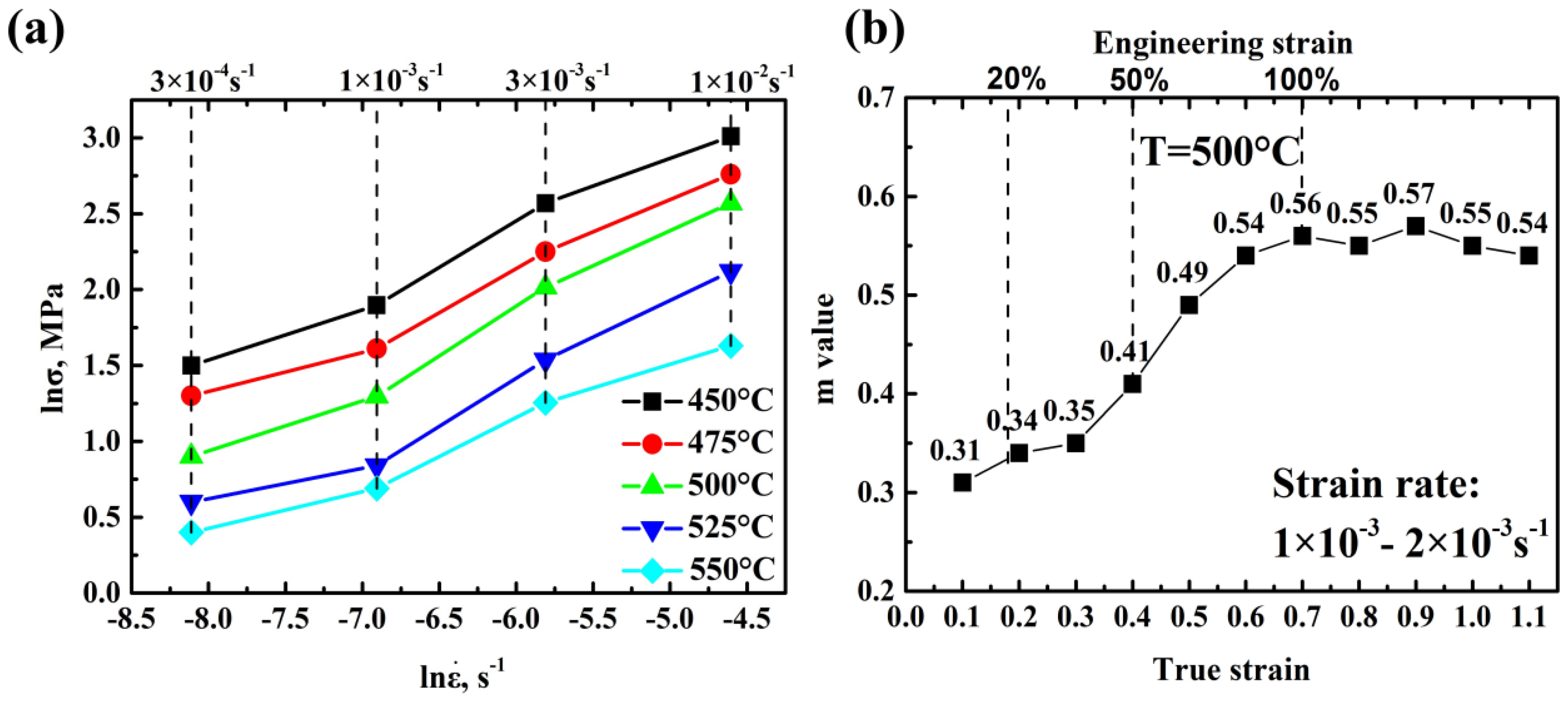 Metals 11 00404 g007 Metals 11 00404 g007