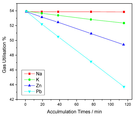 Metals 11 00407 g001 550