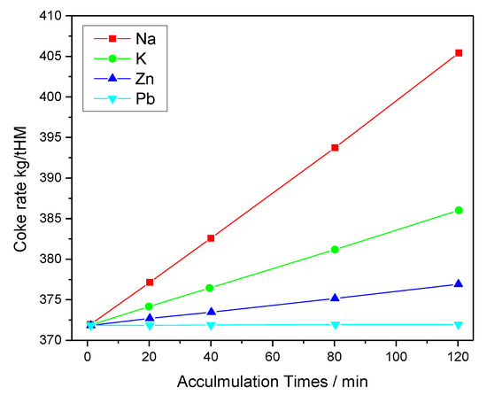 Metals 11 00407 g002 550