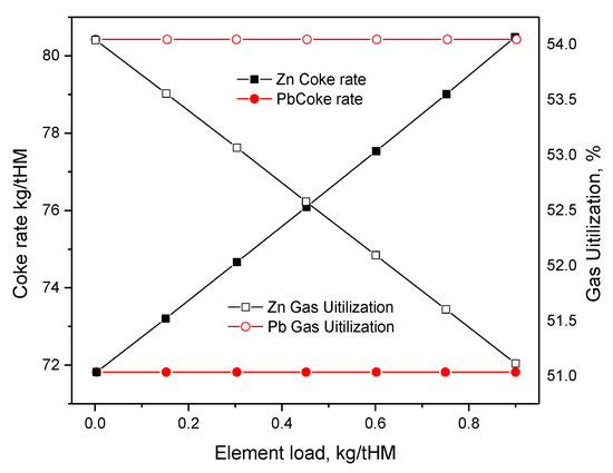 Metals 11 00407 g003 550