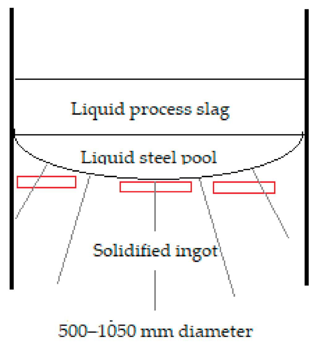 Metals 11 00408 g003 Metals 11 00408 g003