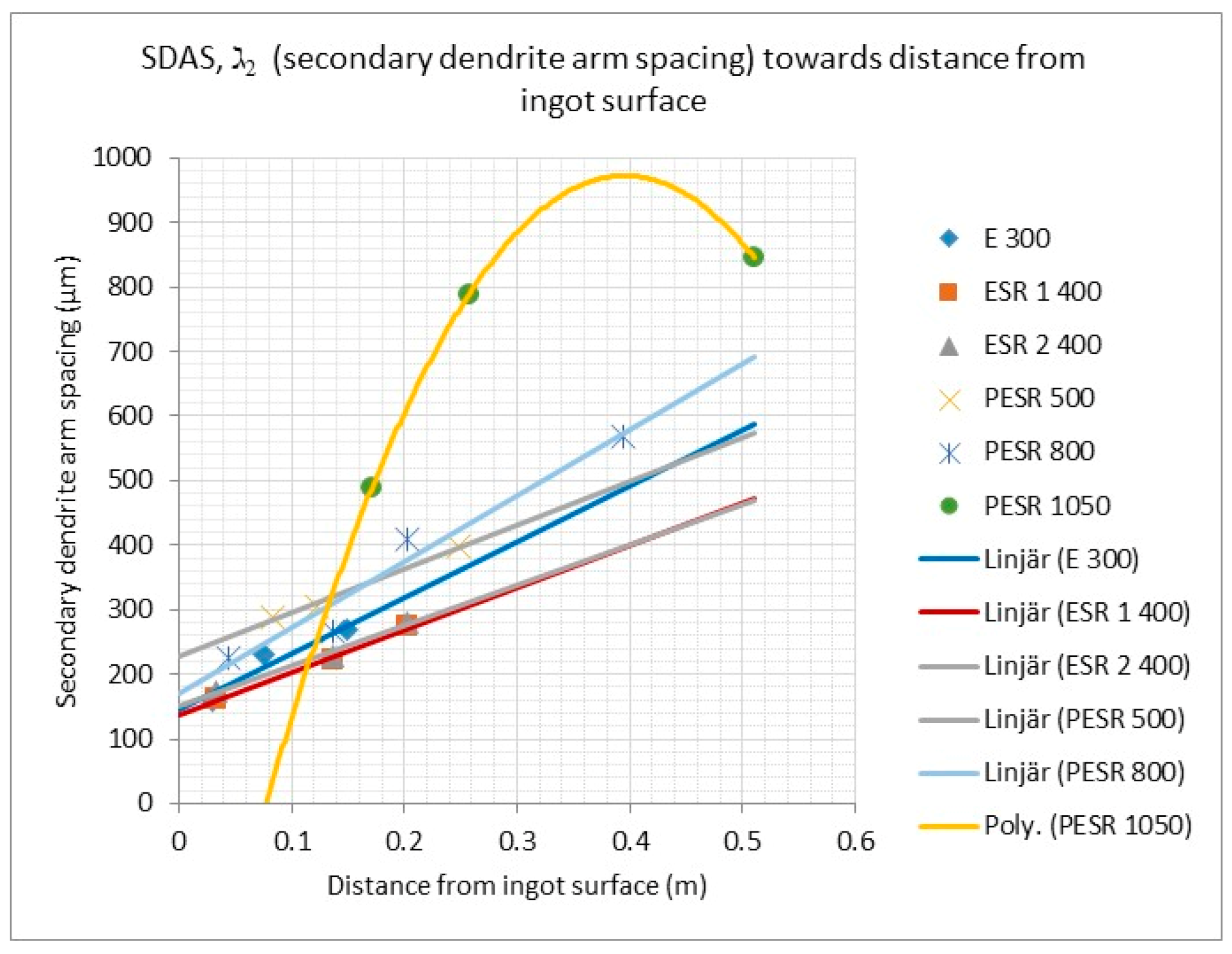 Metals 11 00408 g007 Metals 11 00408 g007