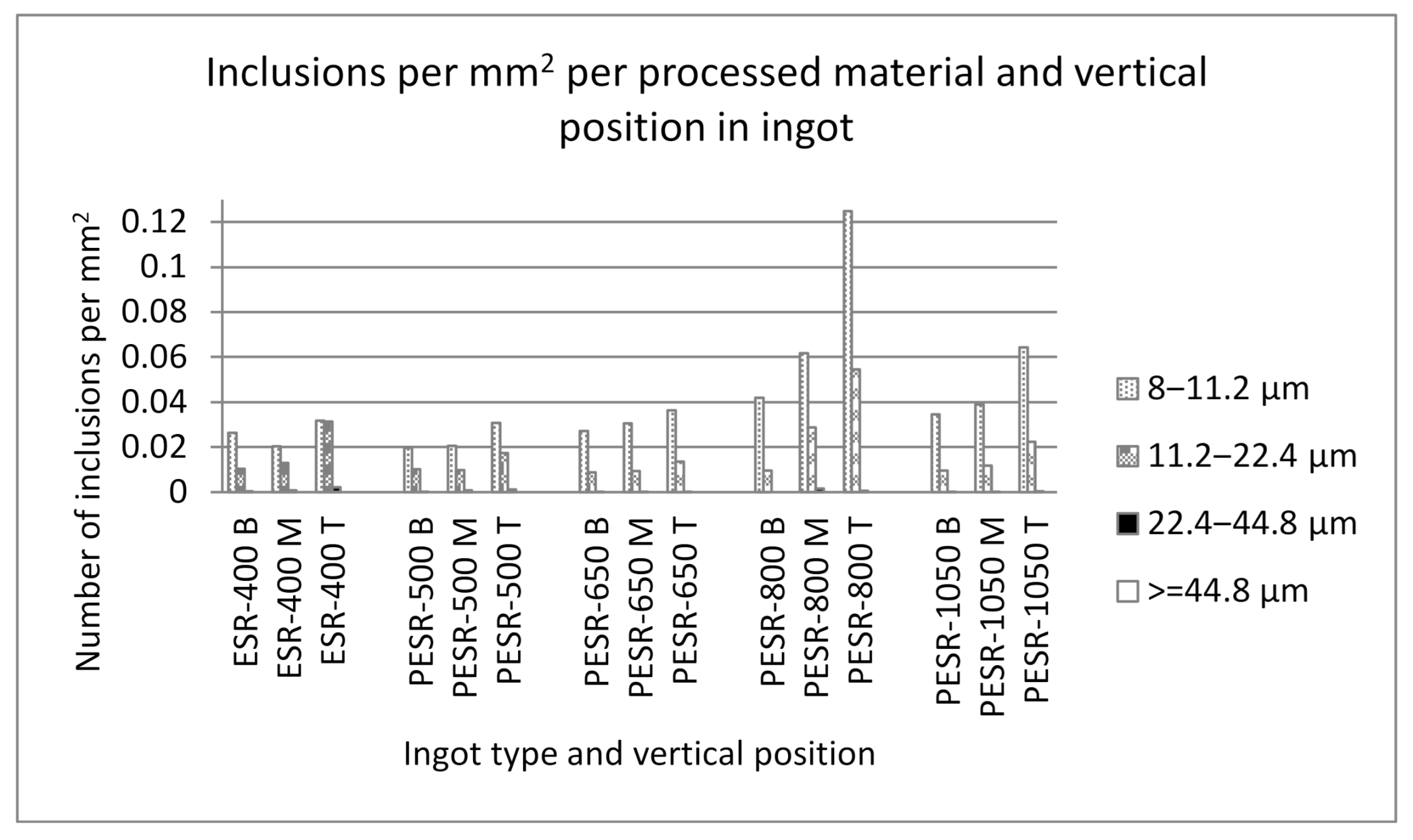 Metals 11 00408 g010 Metals 11 00408 g010