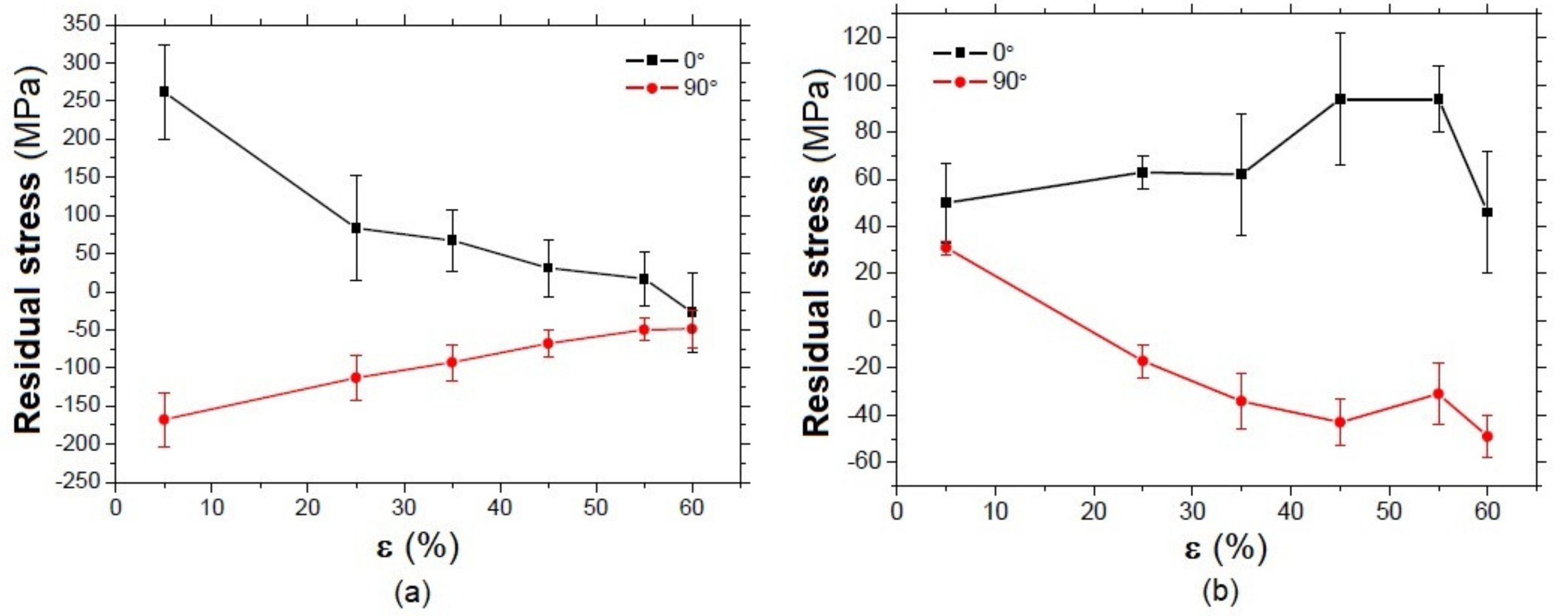 Metals 11 00429 g007 Metals 11 00429 g007