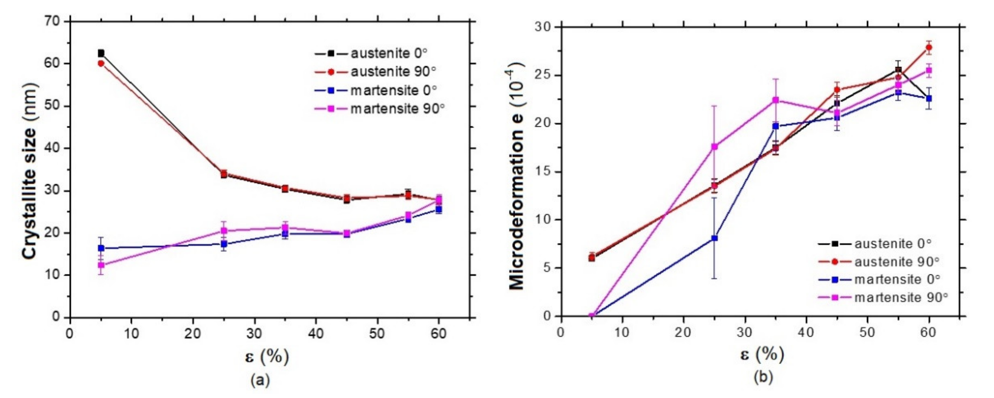Metals 11 00429 g008 Metals 11 00429 g008