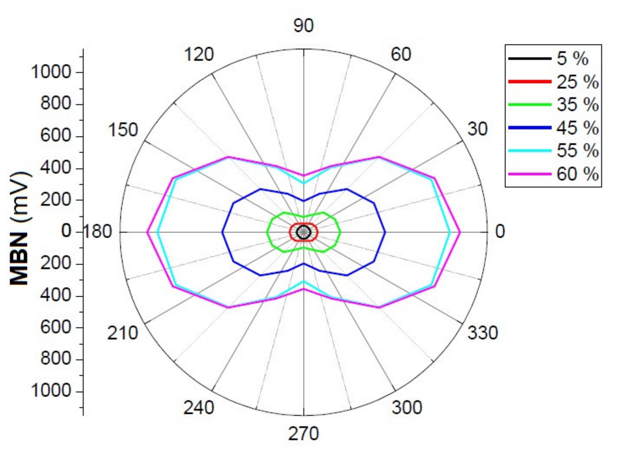 Metals 11 00429 g009 Metals 11 00429 g009