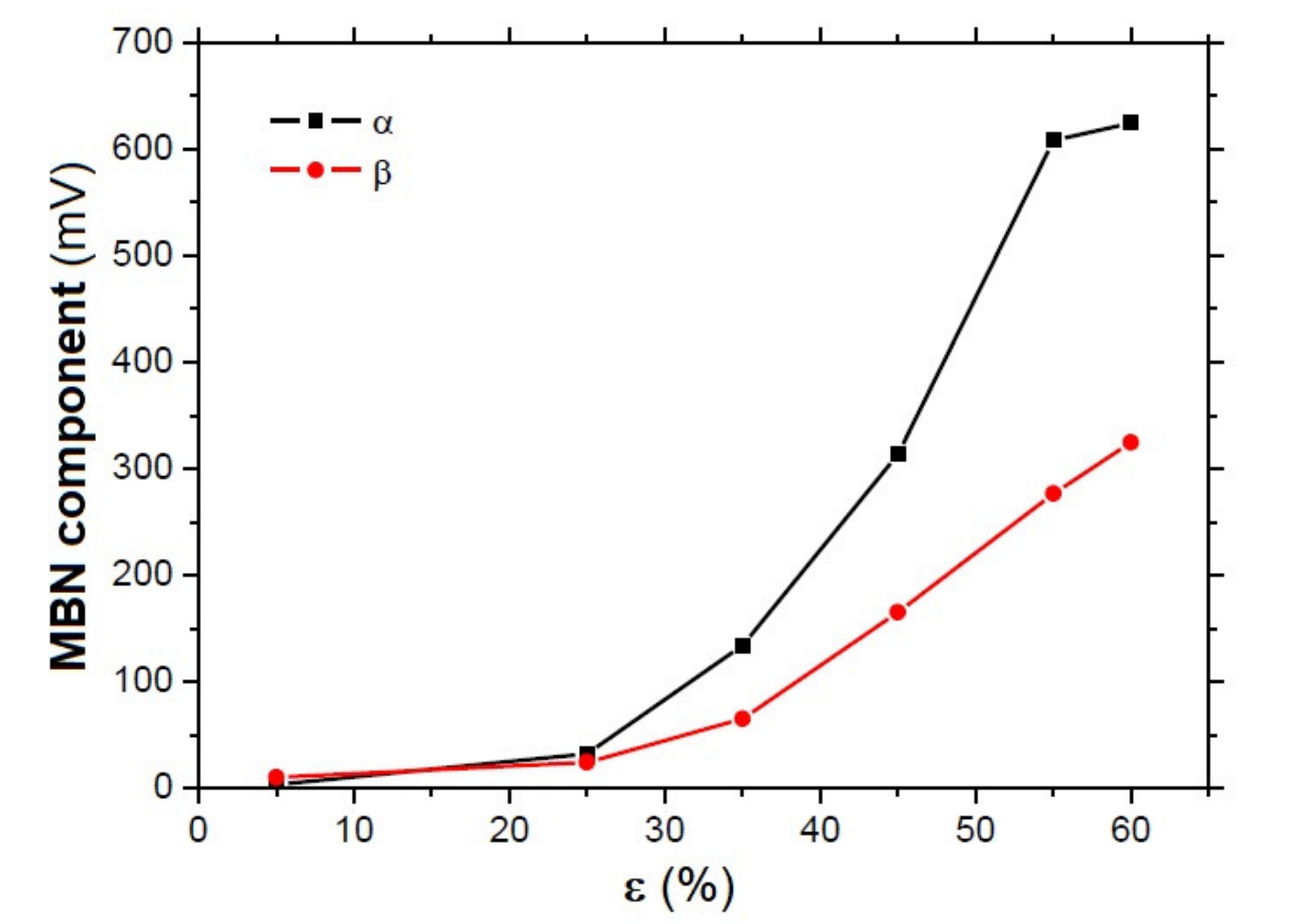 Metals 11 00429 g010 Metals 11 00429 g010