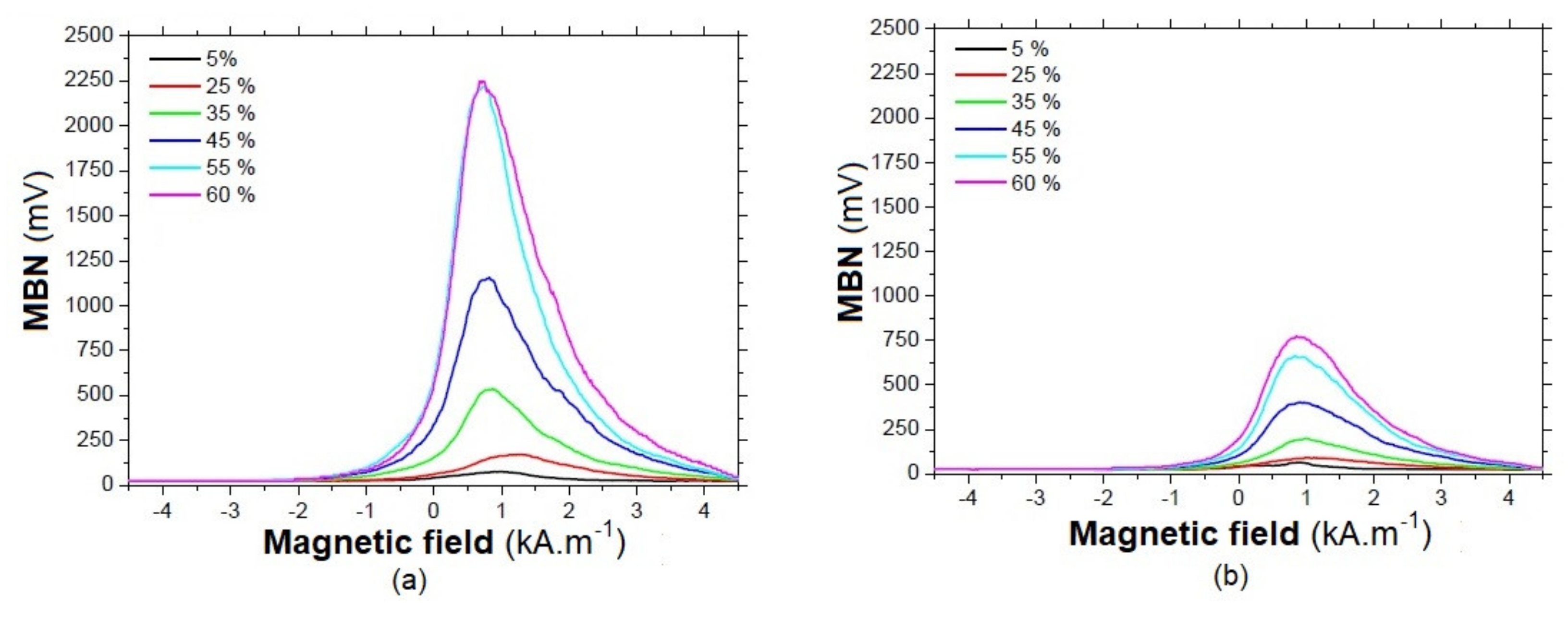 Metals 11 00429 g011 Metals 11 00429 g011