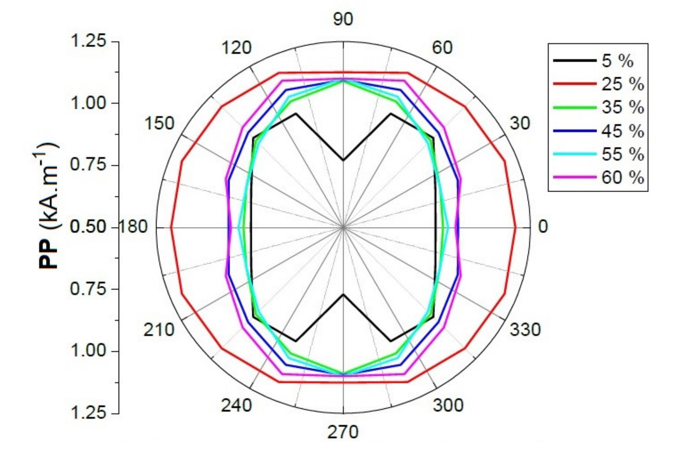 Metals 11 00429 g012 Metals 11 00429 g012
