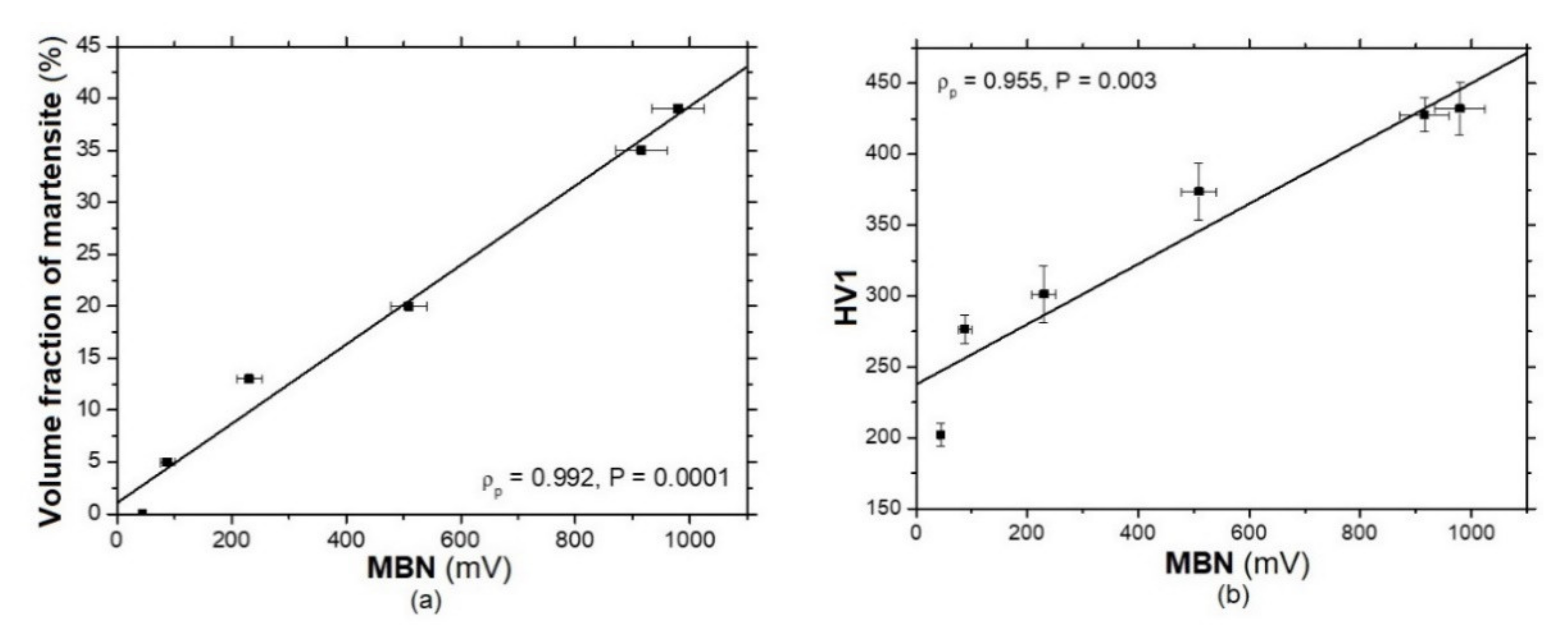 Metals 11 00429 g015 Metals 11 00429 g015