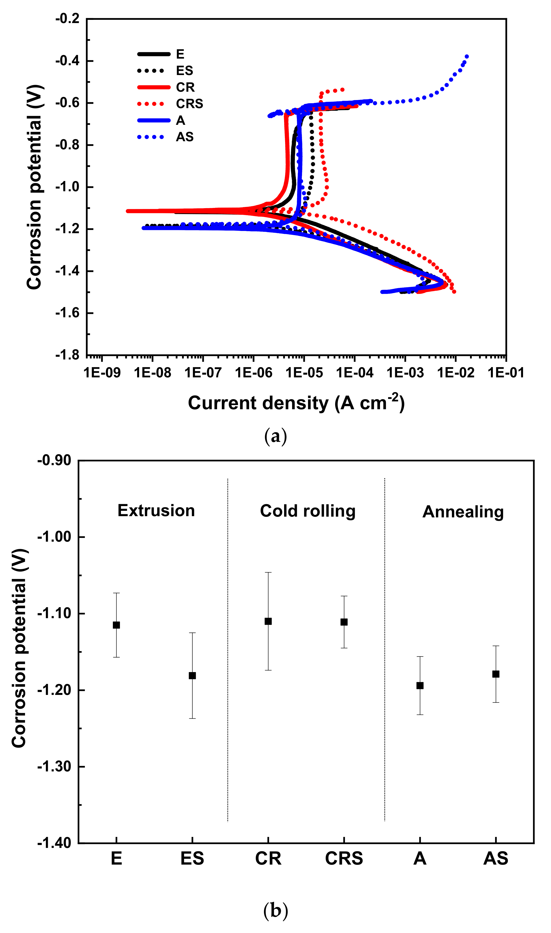 Metals 11 00445 g006a