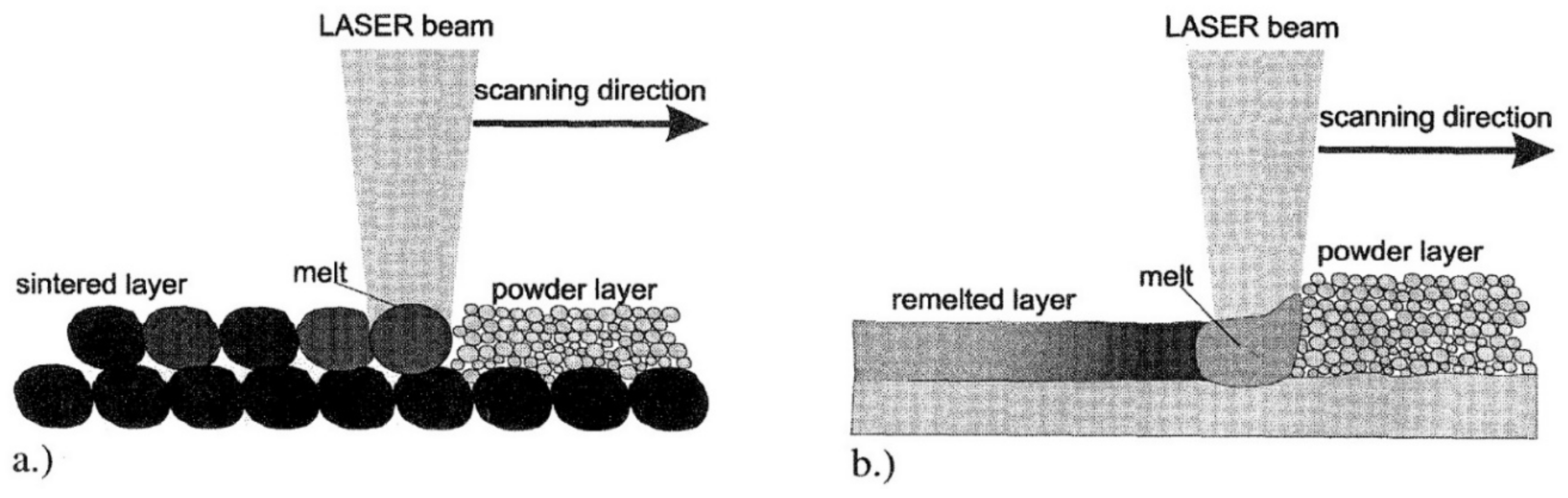 Sources of honeycomb bed material? - Lasers - Maker Forums