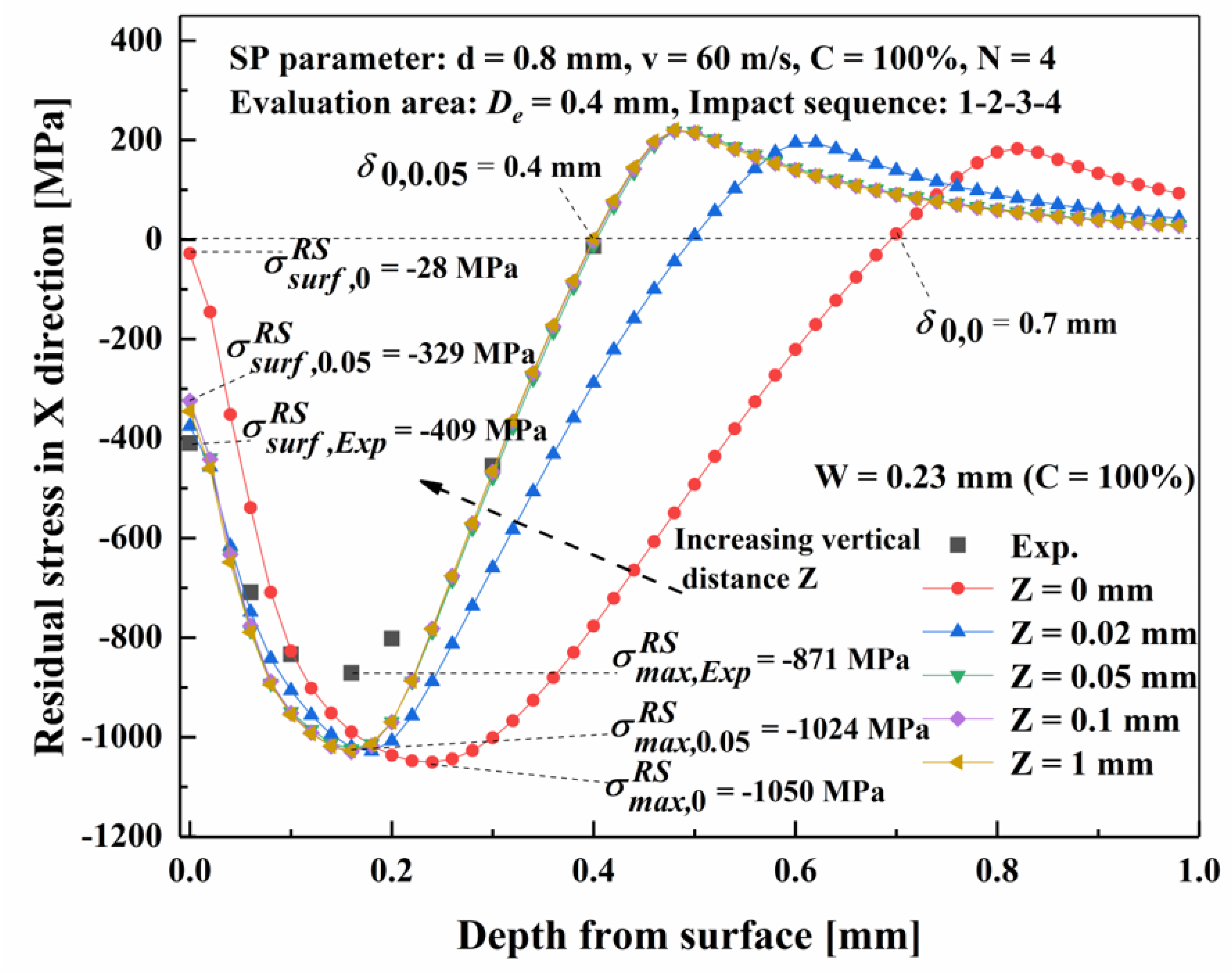Metals 11 00462 g005 Metals 11 00462 g005