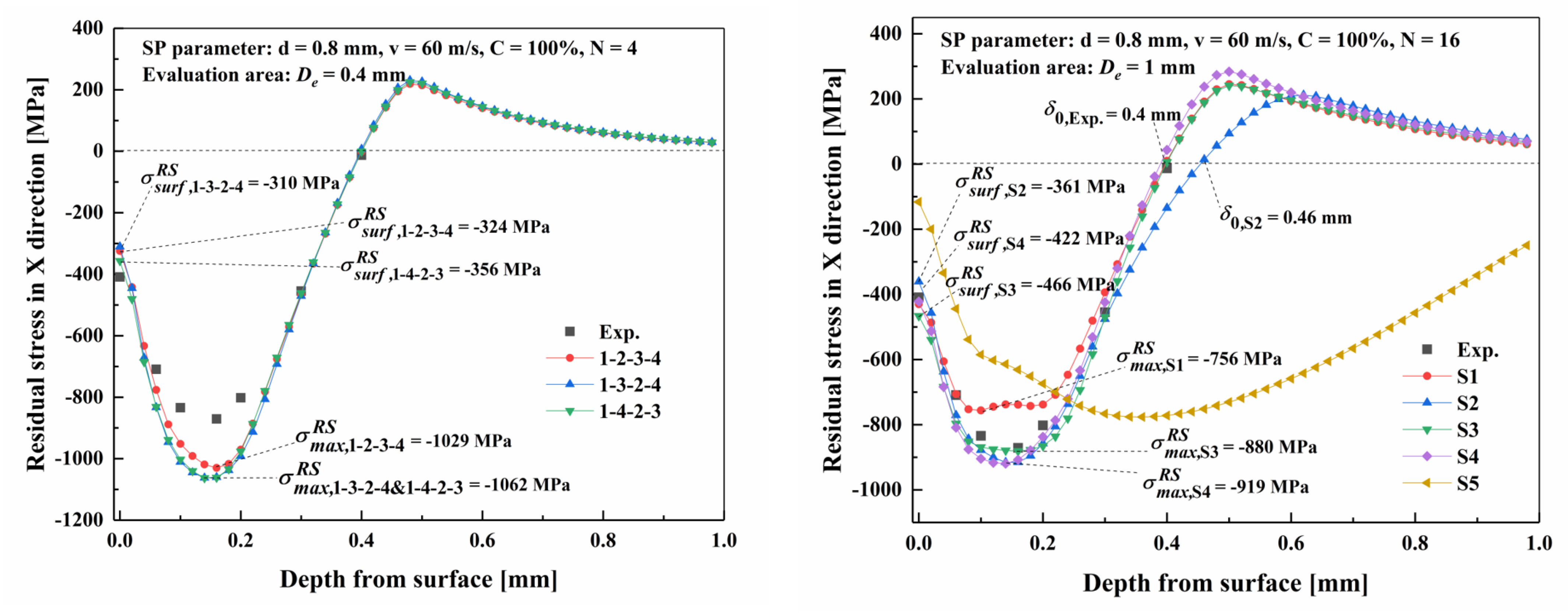 Metals 11 00462 g011 Metals 11 00462 g011