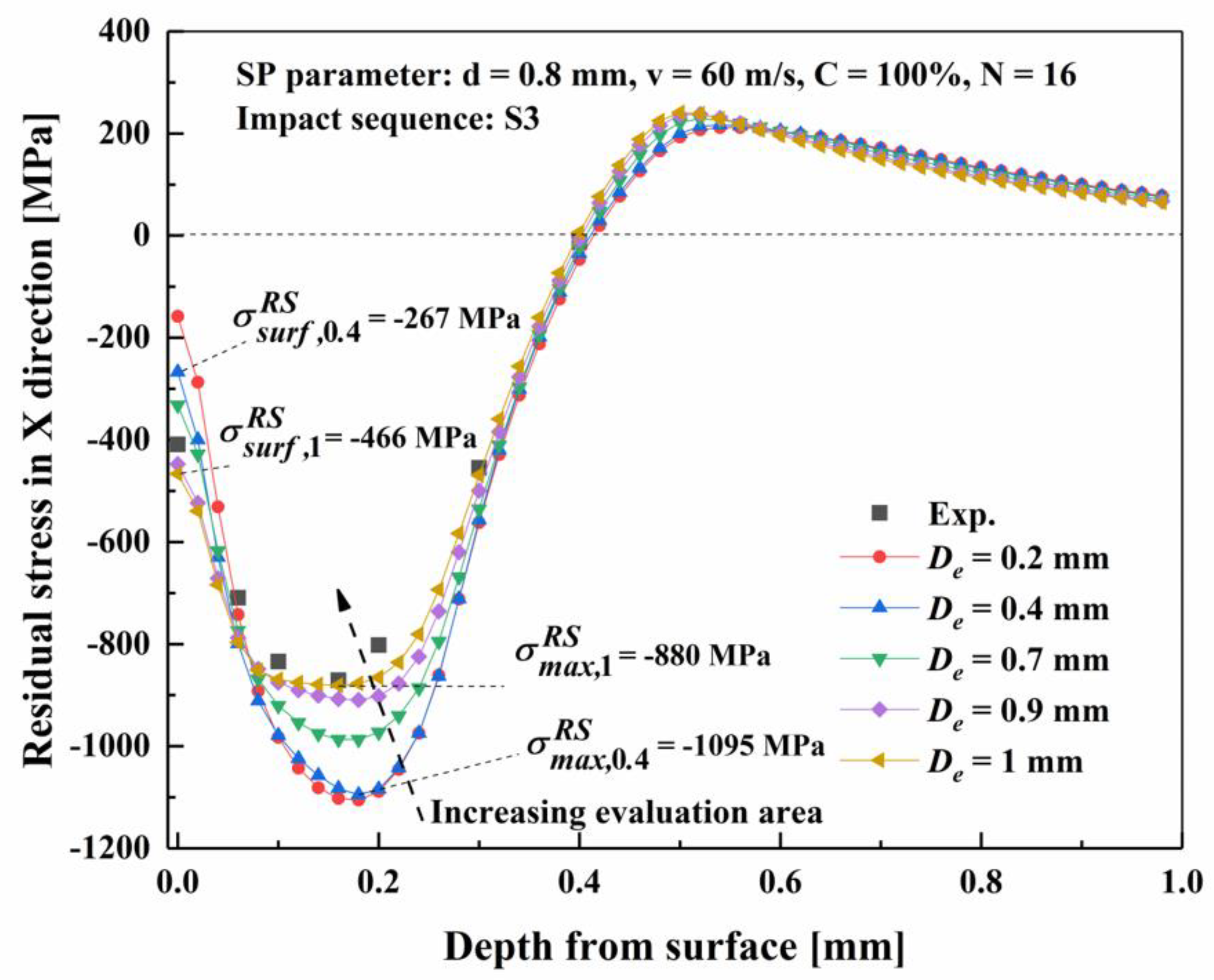 Metals 11 00462 g013 Metals 11 00462 g013