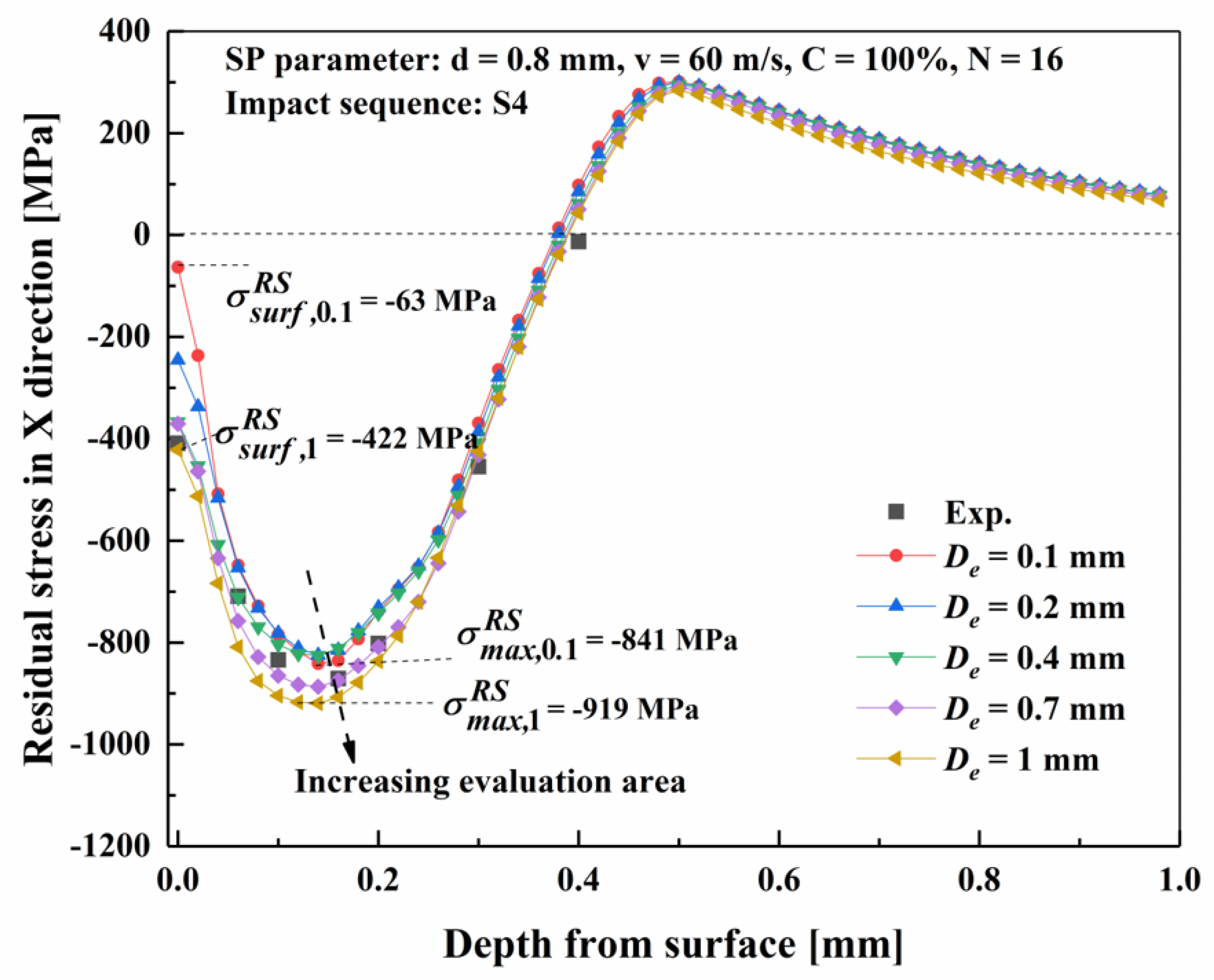 Metals 11 00462 g014 Metals 11 00462 g014