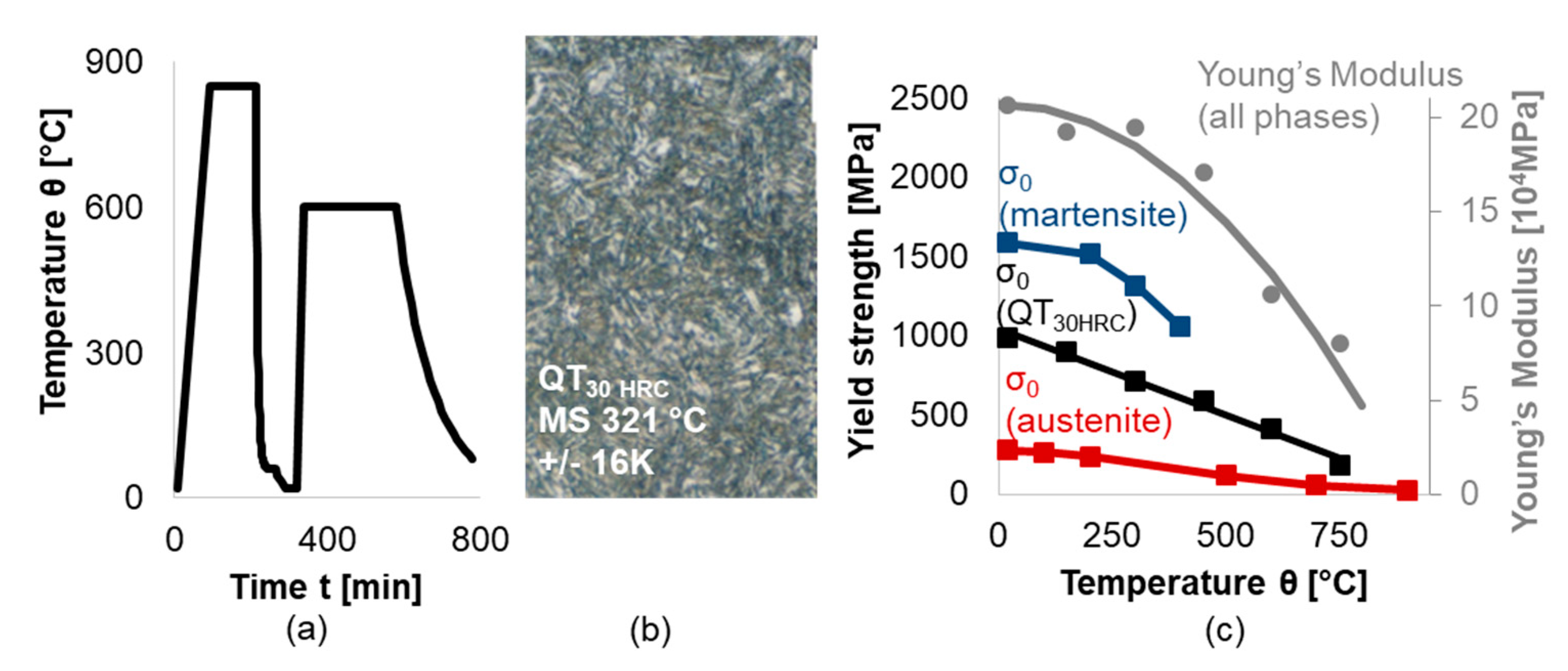 Metals 11 00465 g003