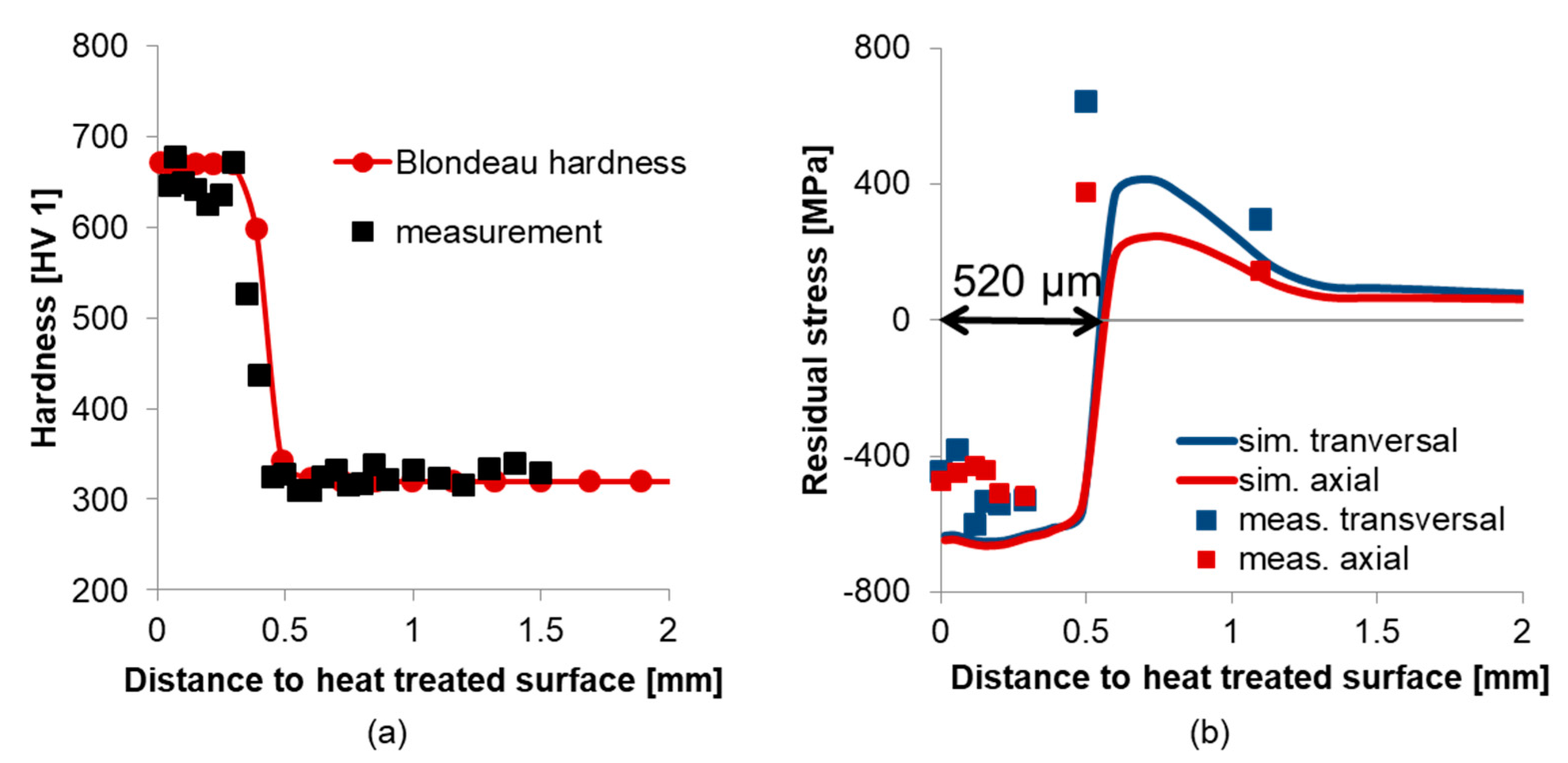 Metals 11 00465 g010