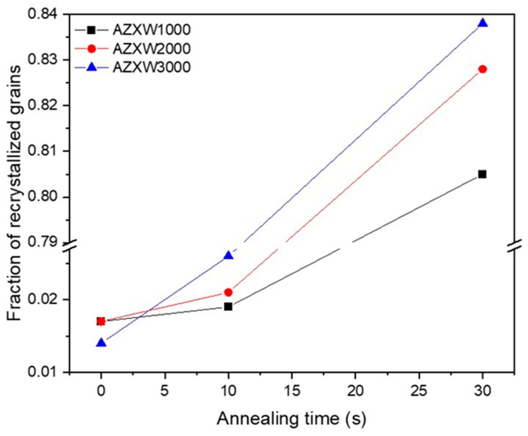 Metals 11 00468 g009
